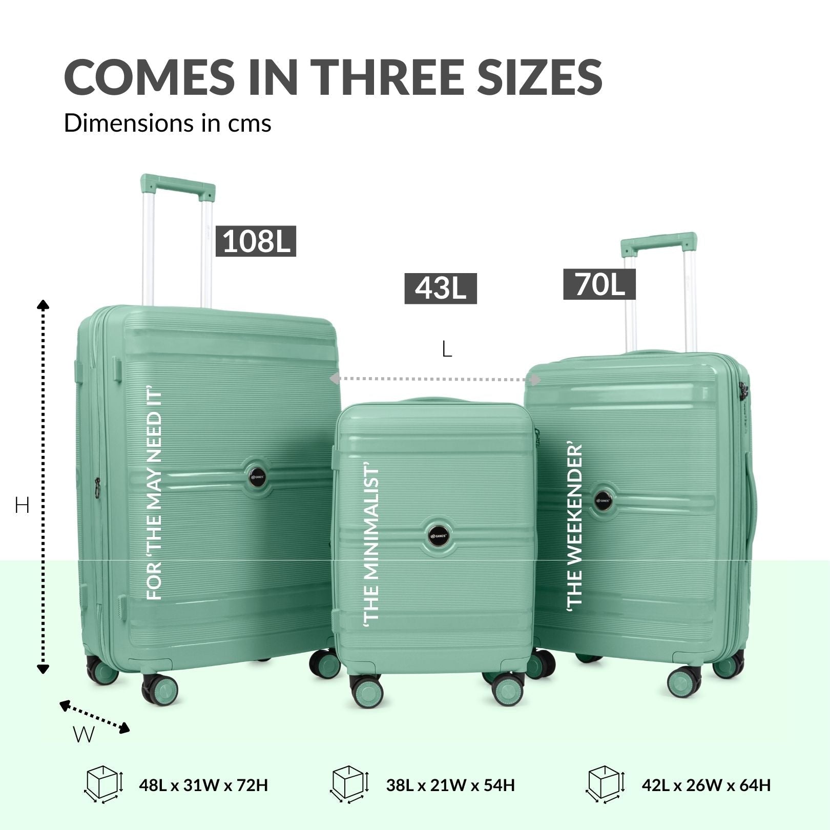 The RidgeCore Luggage Series - Gang’s Lifestyle