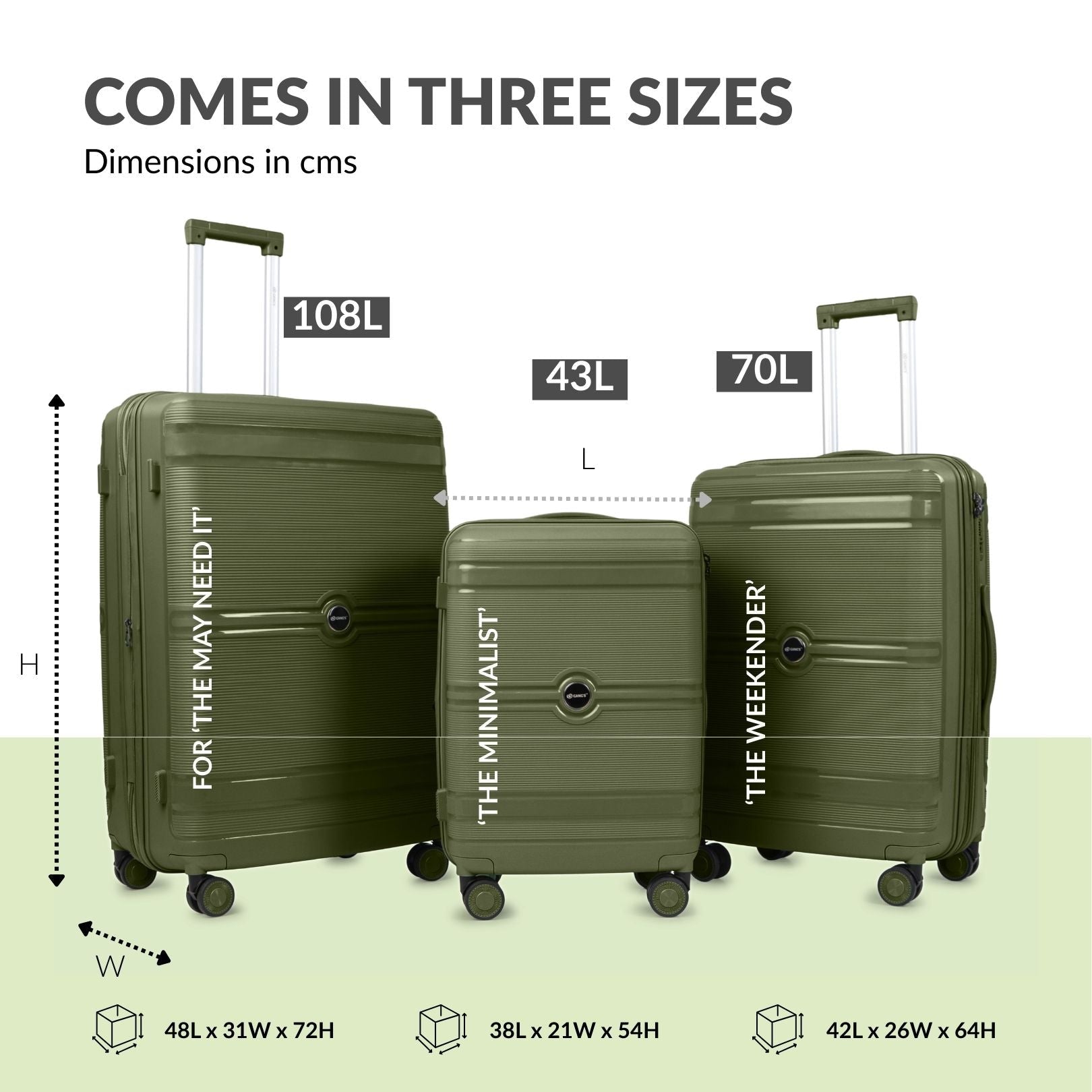 The RidgeCore Luggage Series - Gang’s Lifestyle